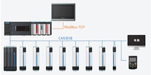 涂布機(jī)方案