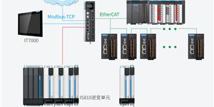 寬幅龍門分切機(jī)案例