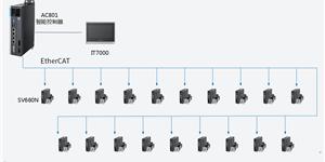 瓦楞縱切機(jī)案例